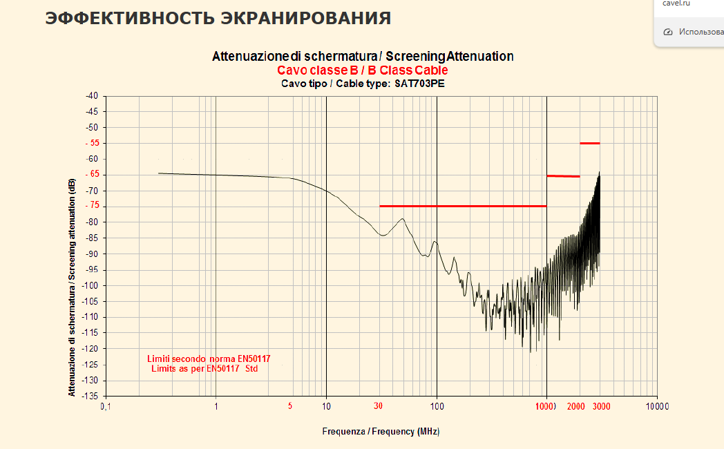 Детальное изображение товара "Кабель коаксиальный CAVEL SAT 703 PE" из каталога оборудования для видеонаблюдения