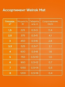 Детальное изображение товара "Нагревательный мат Welrok Mat" из каталога оборудования для видеонаблюдения