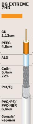 Кабель CABLINK DG EXTREME 7HD (75 Ом, Cu/Al/CuSn, 72%, аналог TS 703 J)