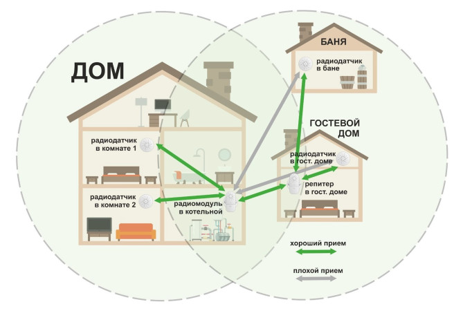 Детальное изображение товара "Репитер ZONT МЛ-620, 868 МГц" из каталога оборудования для видеонаблюдения